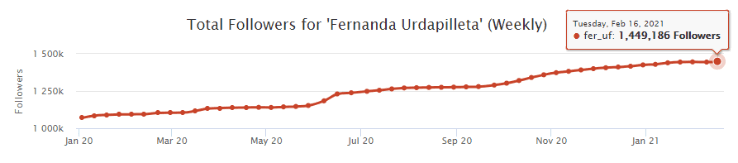 Fernanda Urdapilleta 