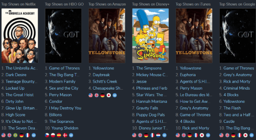 El Robo del Siglo entre las series más vistas del mundo