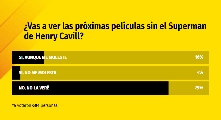 Encuesta Spoiler Encuesta Spoiler