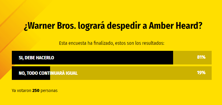 Encuesta Spoiler Encuesta Spoiler