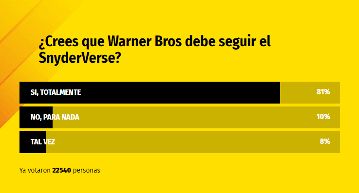 Encuesta Spoiler Encuesta Spoiler