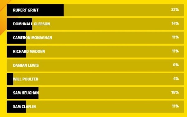 La votación de Spoiler.