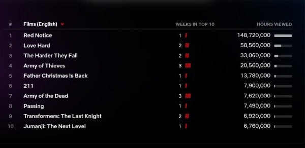 La lista de Netflix. 