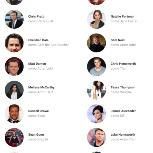 Parte de la lista de IMDB.