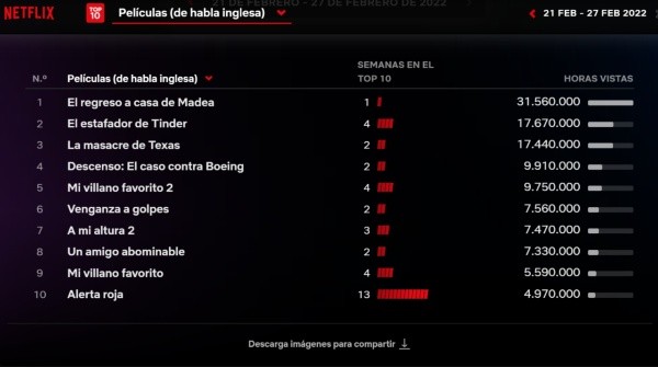 La lista completa de lo más reproducido en la última semana.