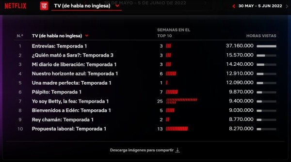 Los números de Entrevías aumentan cada vez más. 