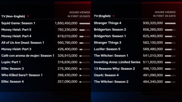 netflix-top10historico