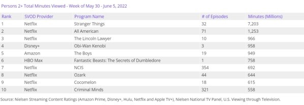 nielsen-strangerthings-4-