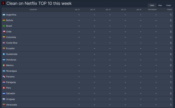 clean-netflix-flixpatrol