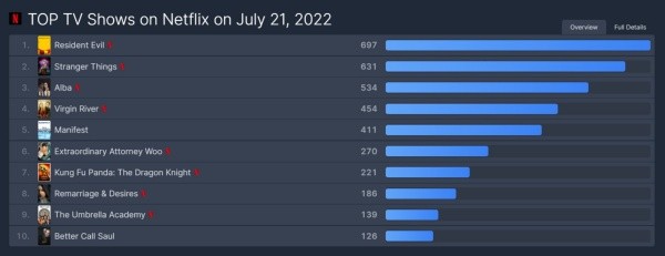 netflix-flixpatrol-top10series