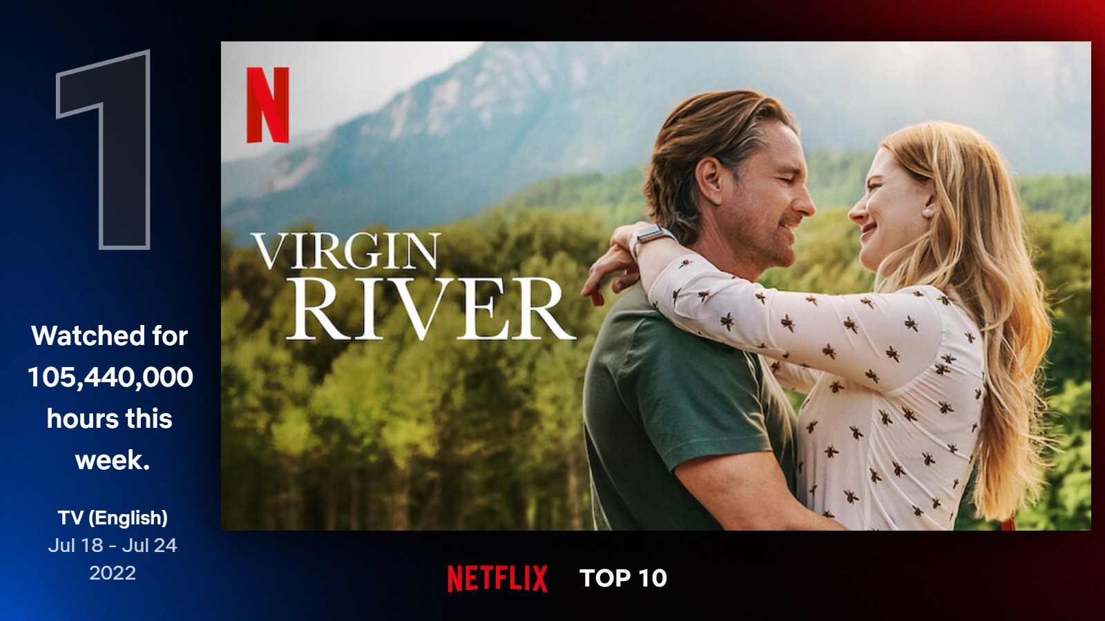 virginriver-top10-netflix