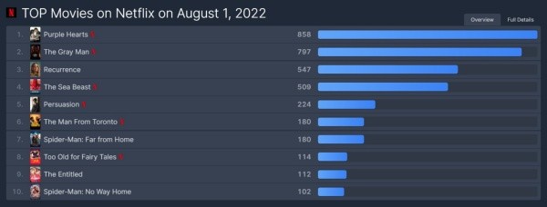 netflix-top10-flixpatrol