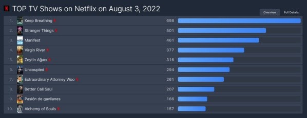 siguerespirando-top10-flixpatrol