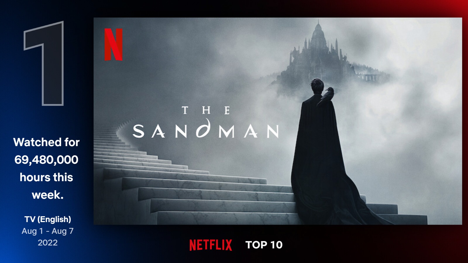 top10netflix-thesandman