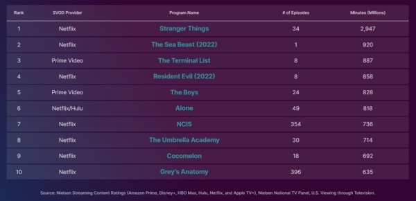 netflix-nielsen-top10