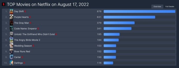 netflix-flixpatrol-top10