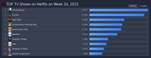 flixpatrol-netflix-thesandman