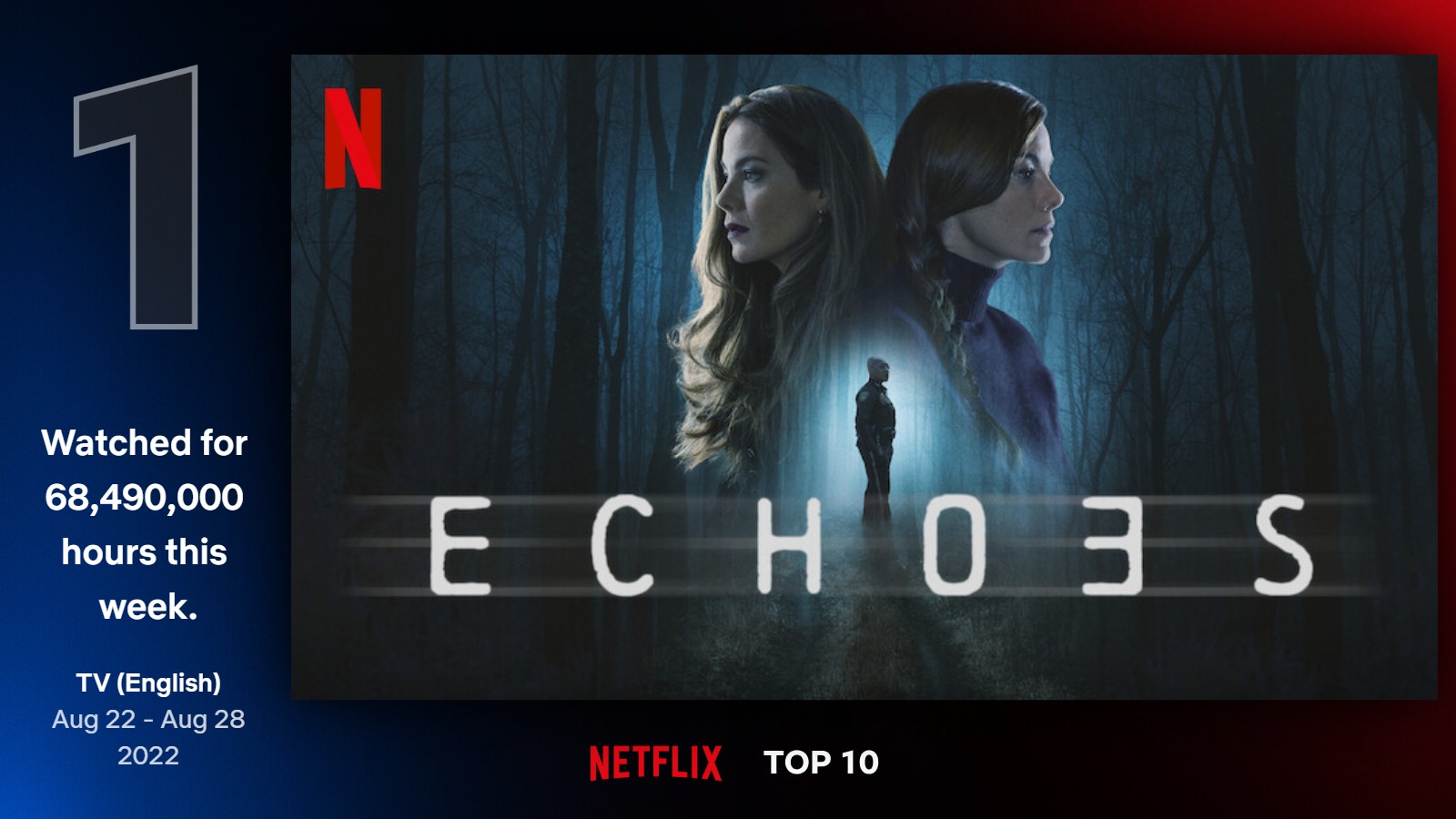 netflix-ecos-top10