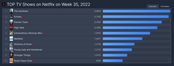flixpatrol-top10-netflix
