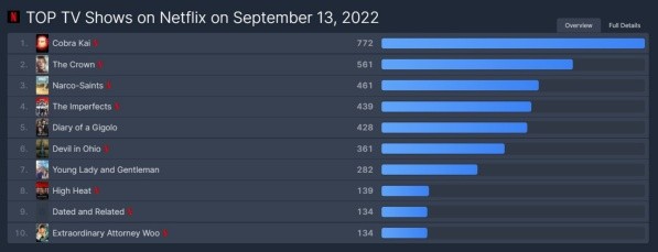 thecrown-flixpatrol-netflix