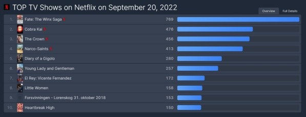 winxthesaga-netflix-flixpatrol