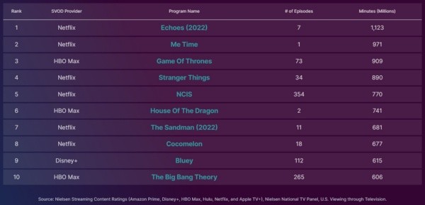 nielsen-netflix-ecos