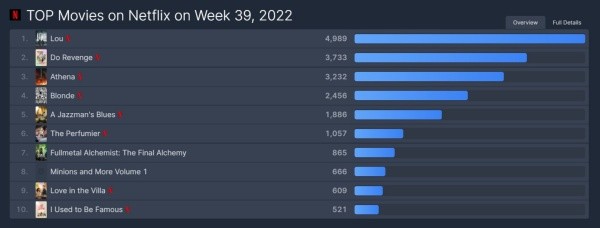 flixpatrol-lou-netflix
