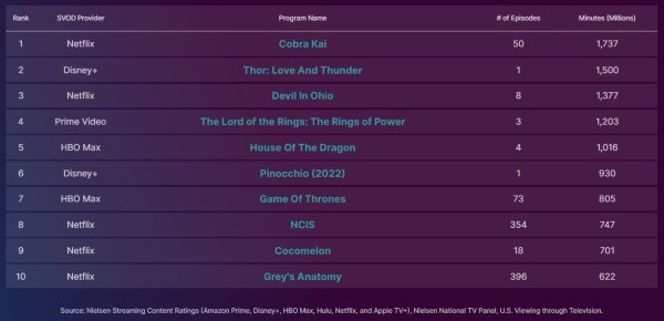 netflix-top10-nielsen