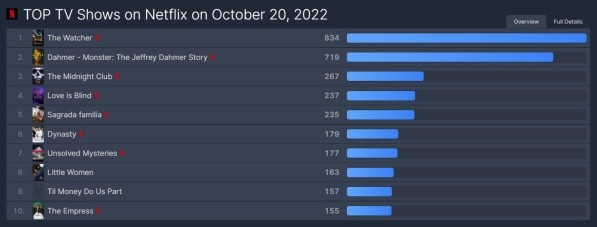 flixpatrol-vigilante-netflix