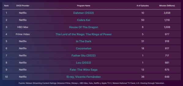 nielsen-netflix-top10