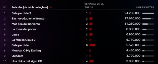 El éxito de Quédate.