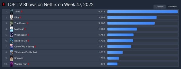 flixpatrol-1899netflix