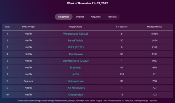 nielsen-netflix-merlina