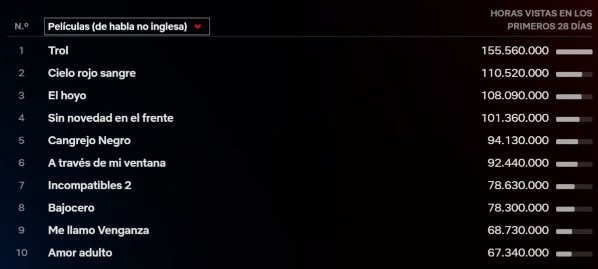 A través de mi Ventana sigue siendo un furor. 