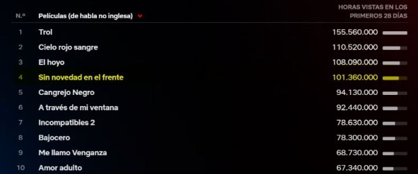 El éxito de Sin novedad en el frente.