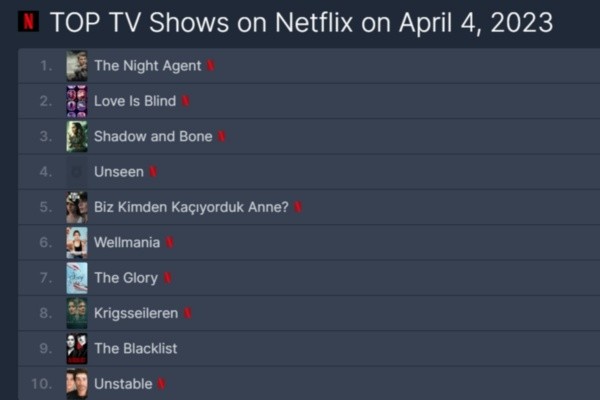 Flix Patrol reveló sus estadísticas. 