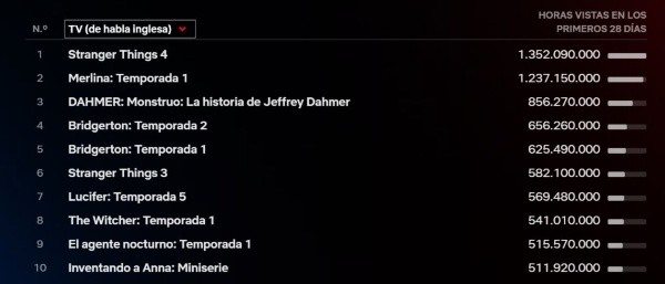 Las estadísticas de El Agente Nocturno.